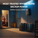 Jackery E5000 Plus