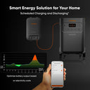Jackery E5000 Plus Bundle with Smart Transfer Switch and Solar Panels